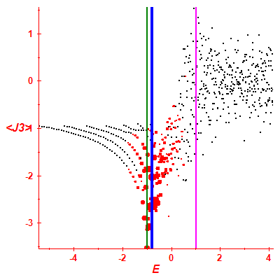 Peres lattice <J3>